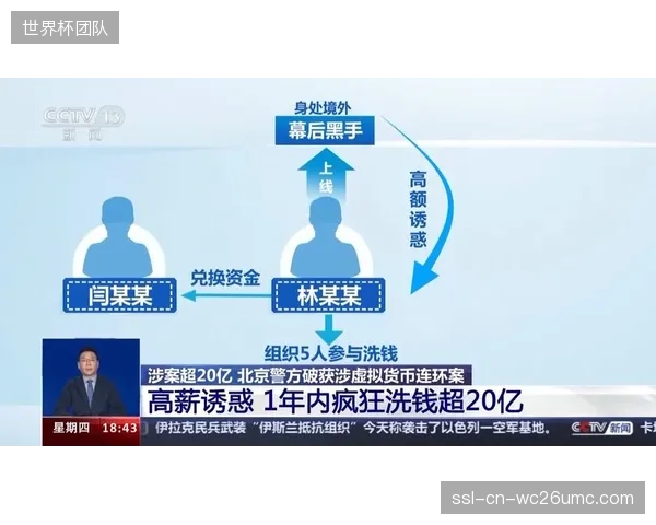 虚拟货币非法承兑网络凭什么轻易撕裂传统外汇物理防御？